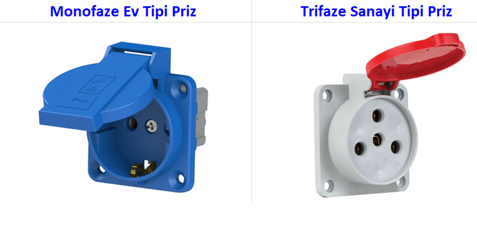 Taşınabilir Elektrikli Araç Şarj İstasyonu