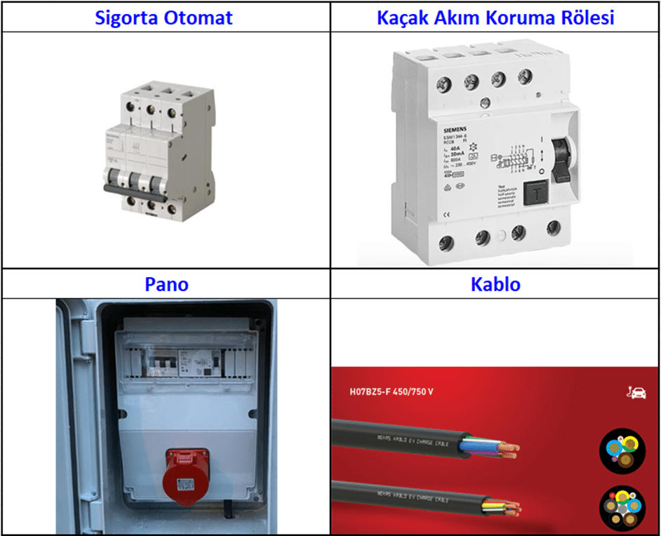 Taşınabilir Elektrikli Araç Şarj İstasyonu