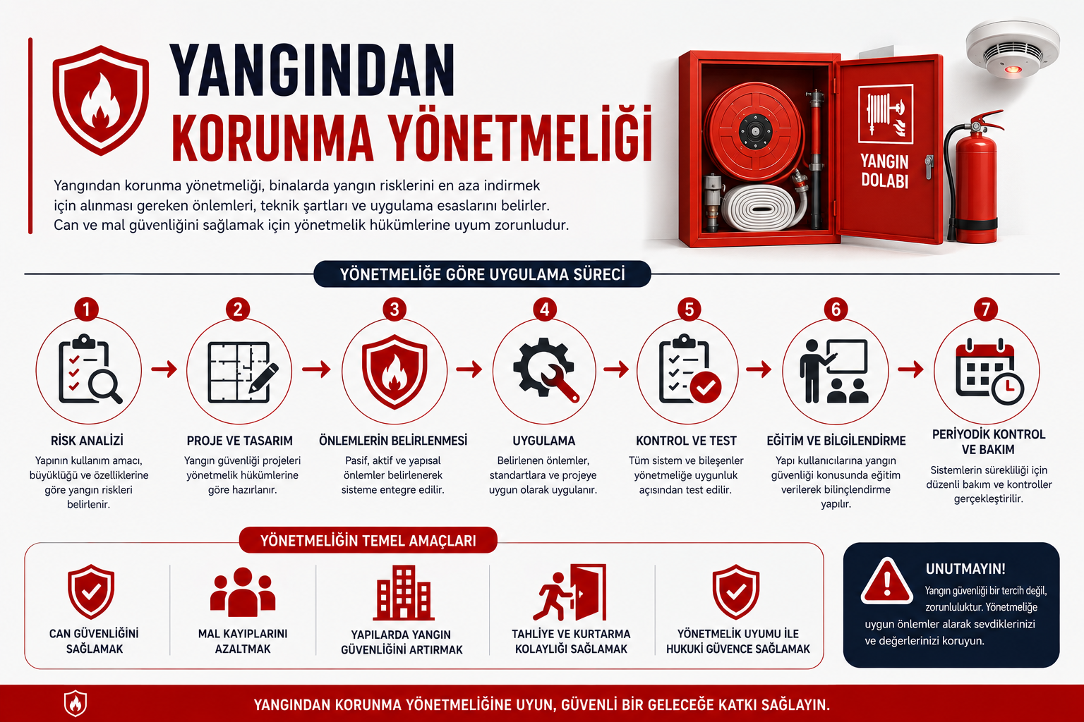 Yangından Korunma Yönetmeliği