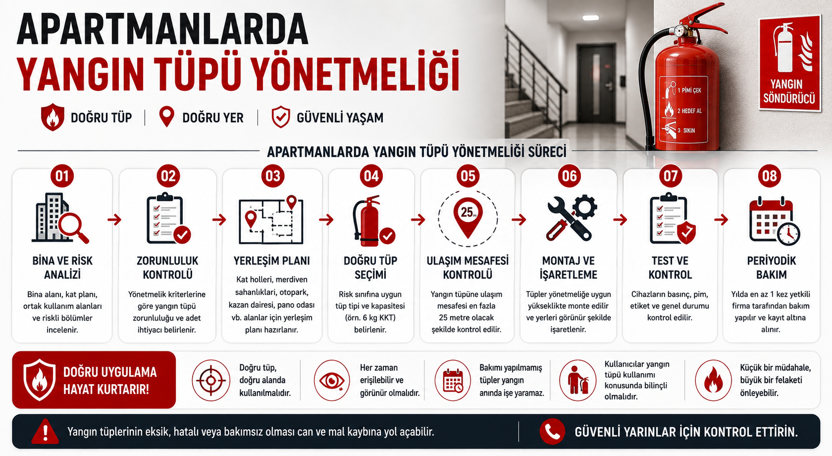 Apartmanlarda yangın tüpüne ulaşma mesafesi kaç metre olmalıdır?
